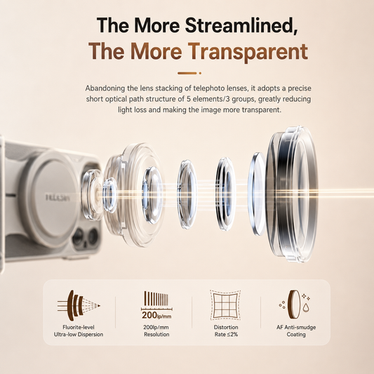 Telesin Portrait Lens Kit
